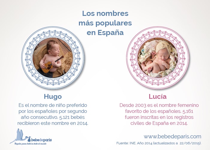 Cuáles son los 10 nombres de bebé más populares en España?